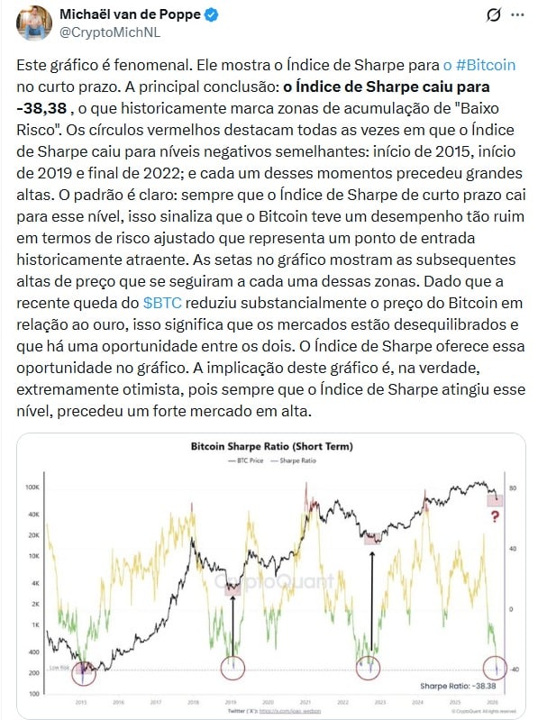 Twitter Michaël van de Poppe