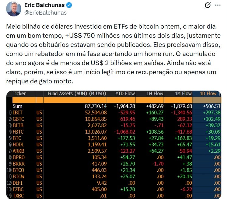 Twitter Eric Balchunas