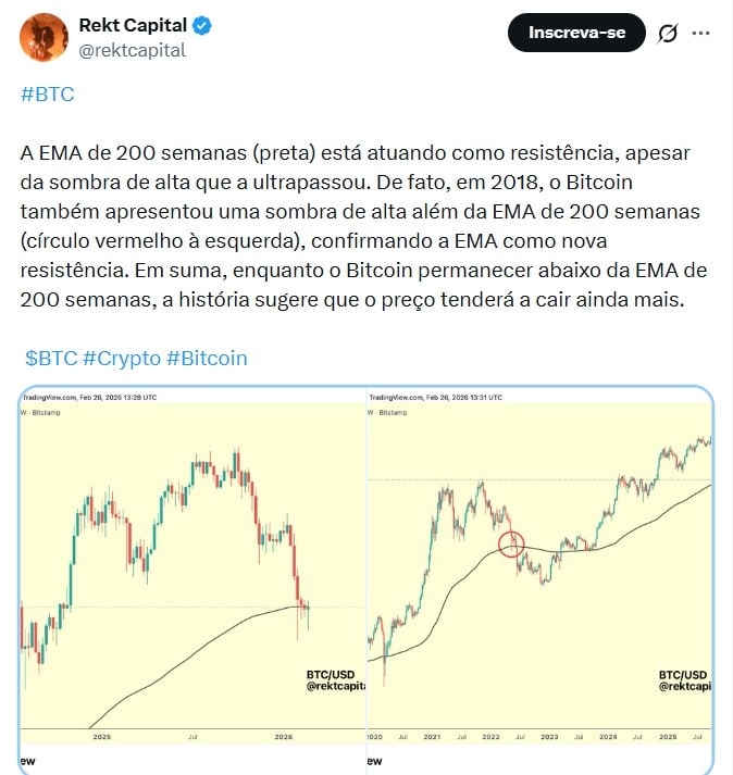 Twitter Rekt Capital