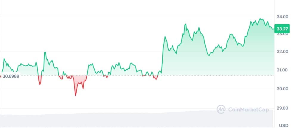 Gráfico Hyperliquid