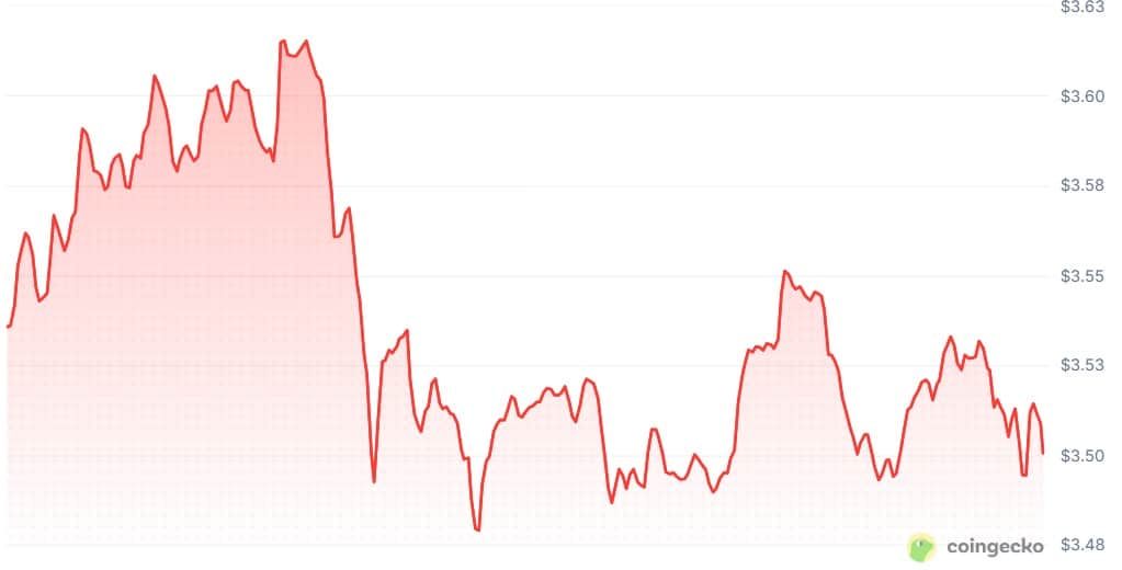 Gráfico Official Trump