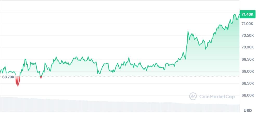 Gráfico Bitcoin