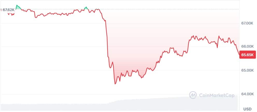 Gráfico Bitcoin