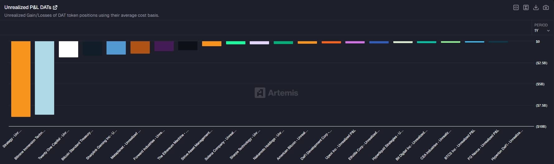 tesourarias de btc em apuros