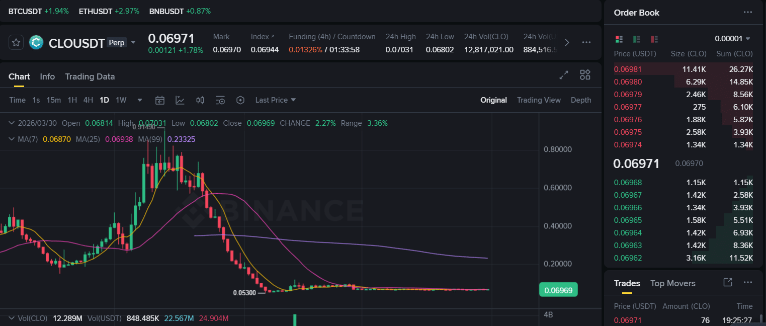 Binance (2)