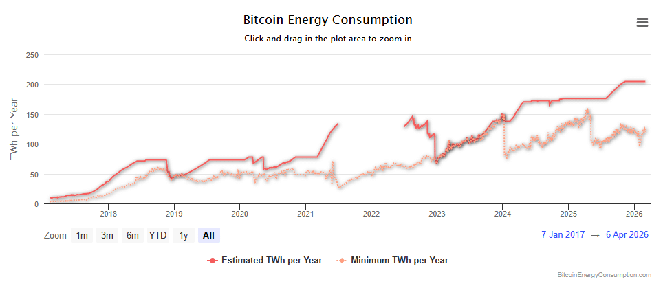 Bitcoin entra na guerra global por energia e vira peça estratégica entre países