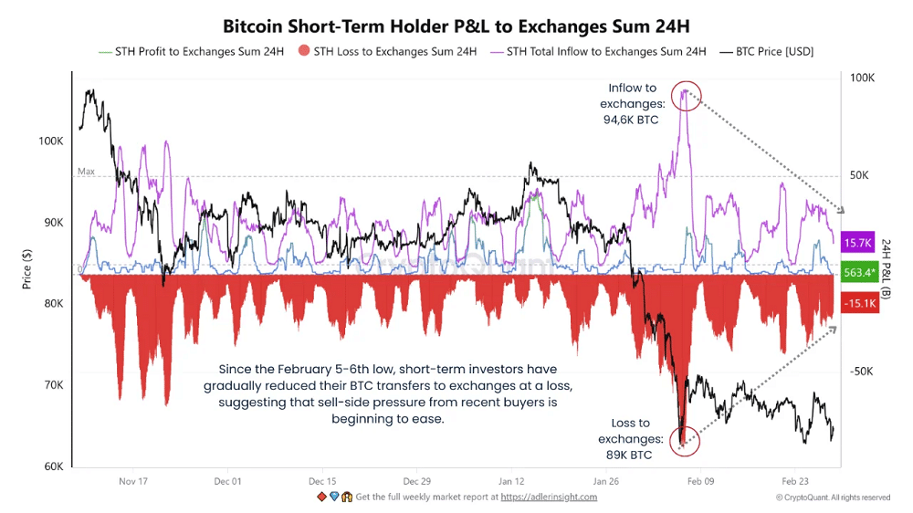  “Terceira Guerra Mundial” domina o debate, porém Bitcoin ignora o pânico e envia um sinal poderoso ao mercado