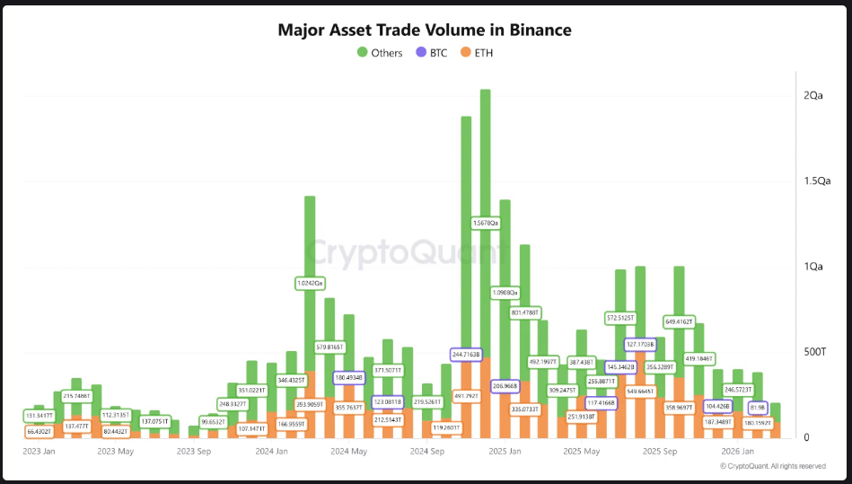 Mercado de criptomoedas (2)