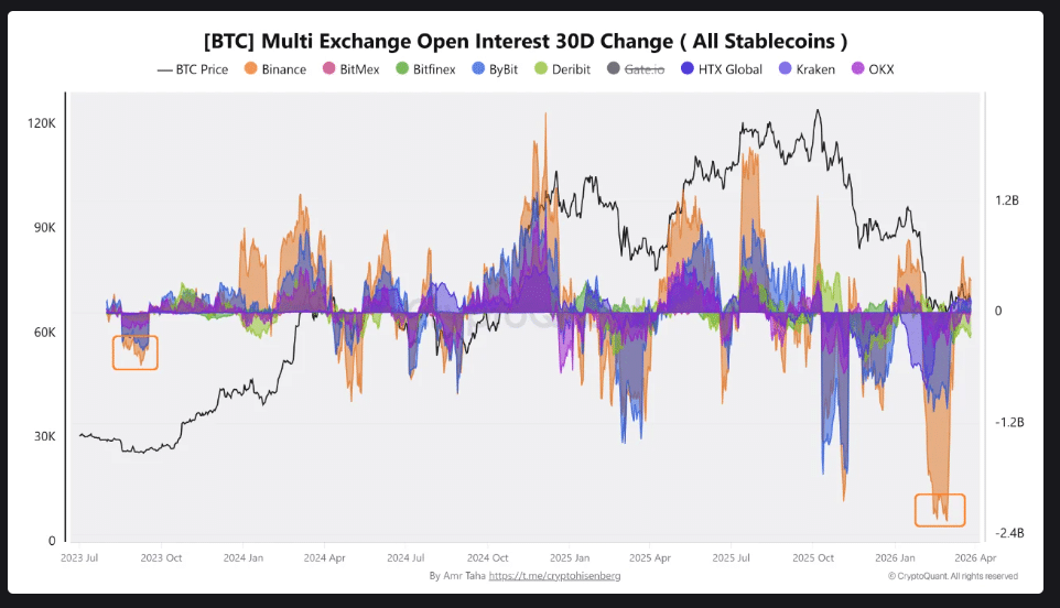 Queda do Bitcoin (5)