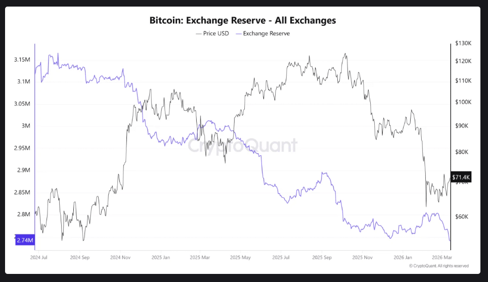 Reserva de Bitcoin (5)