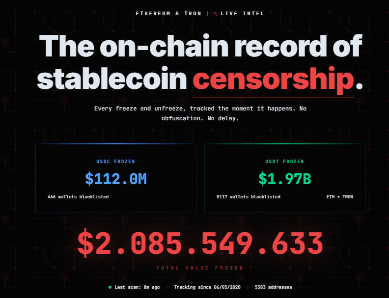 Site expõe congelamentos de stablecoins e revela mais de US$ 2,1 bilhões bloqueados