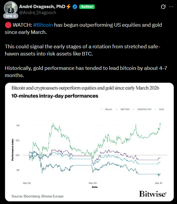 Bitcoin engole ouro em plena crise geopolítica — estamos no início de um mega ciclo?