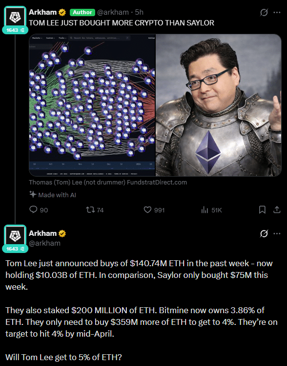 Ethereum entra em “zona histórica de compra” após queda do MVRV e reacende otimismo