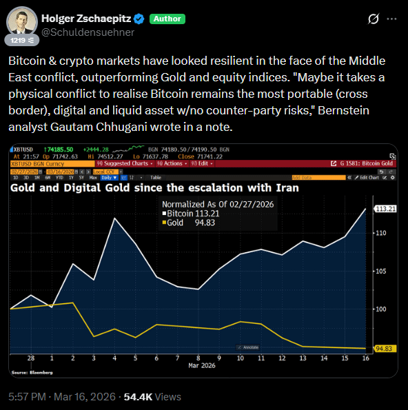 Bitcoin engole ouro em plena crise geopolítica — estamos no início de um mega ciclo?