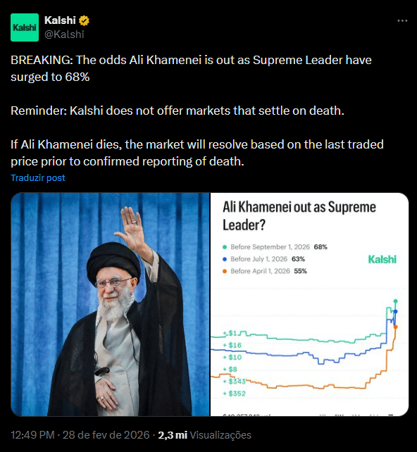 Kalshi cancela apostas após morte de Khamenei e revolta traders