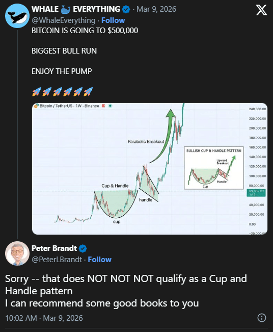 Rali de US$ 500 mil para o Bitcoin? Trader com 50 anos de mercado descarta padrão técnico