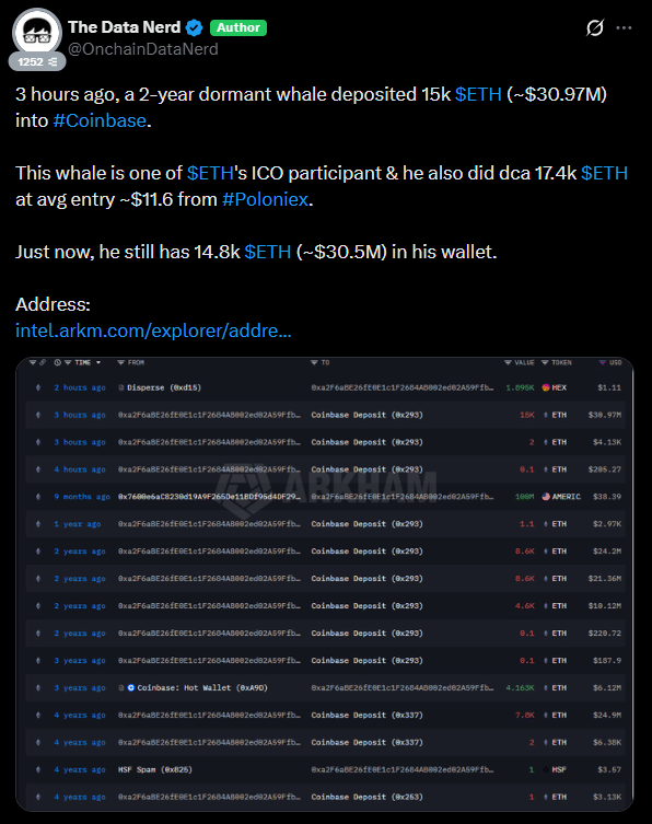 Baleia da ICO do Ethereum move 15 mil ETH e acende alerta de venda no mercado