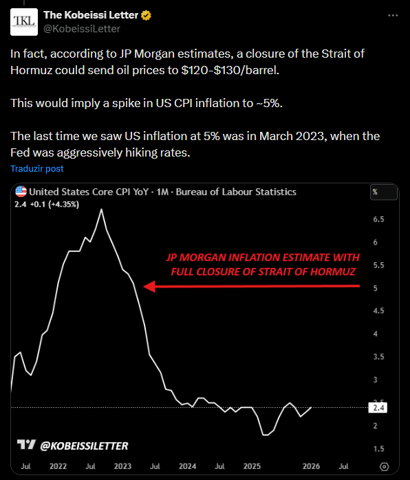 Guerra, petróleo e inflação: por que o conflito com o Irã pode fazer o Bitcoin disparar