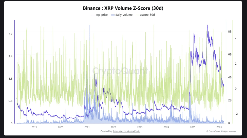 XRP queda Binance