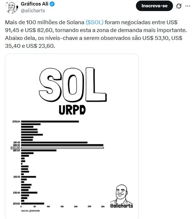 Twitter Ali Martinez