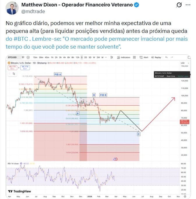 Twitter Matthew Dixon