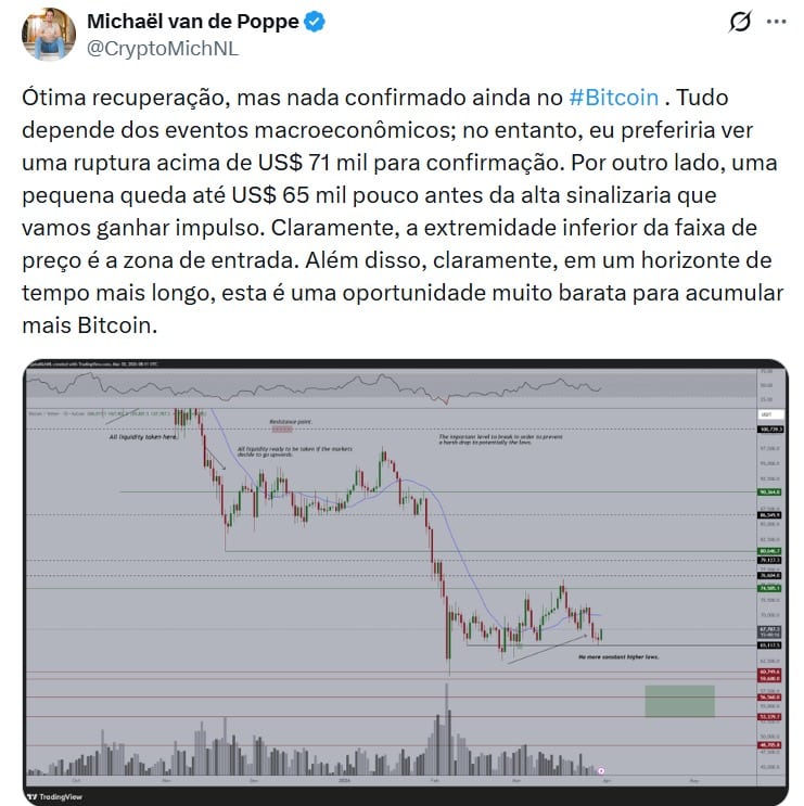 Twitter Michaël van de Poppe