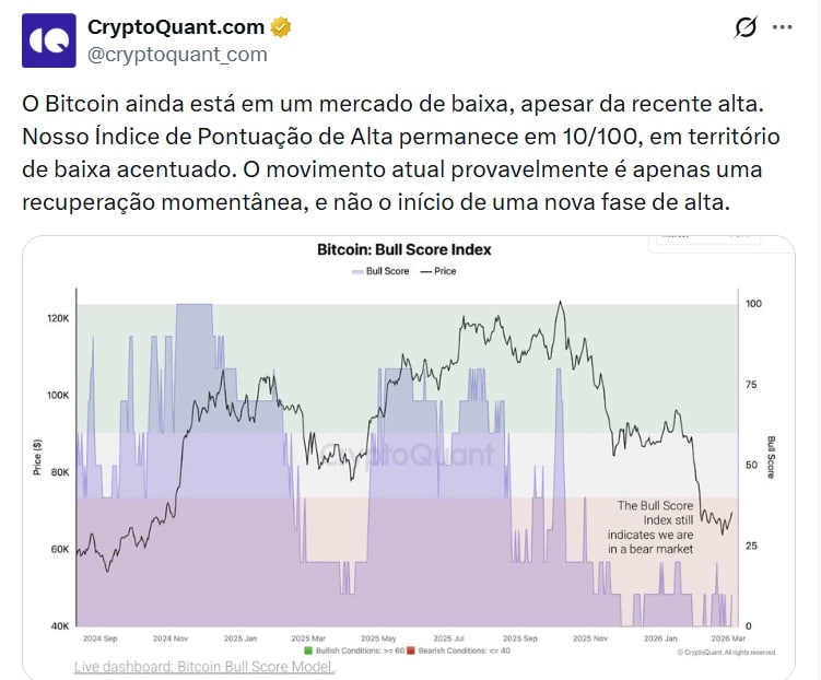 Twitter Cryptoquant
