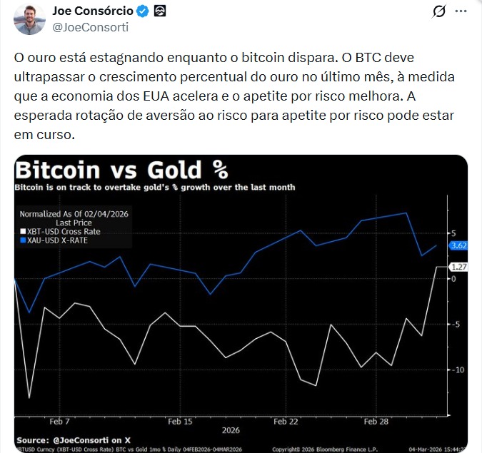 Twitter Joe Consórcio