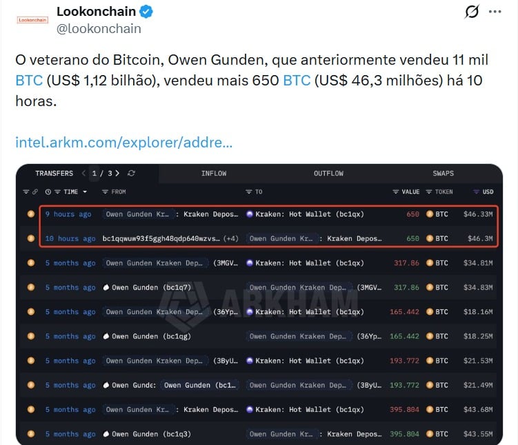 Twitter Lookonchain