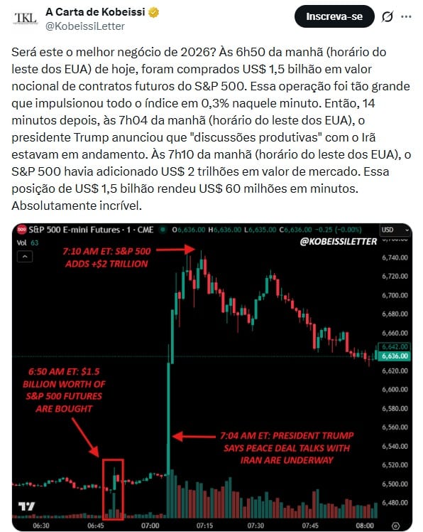 Fonte A Carta de Kobeissi