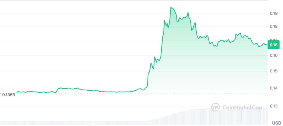 Gráfico Kyber Network Crystal v2