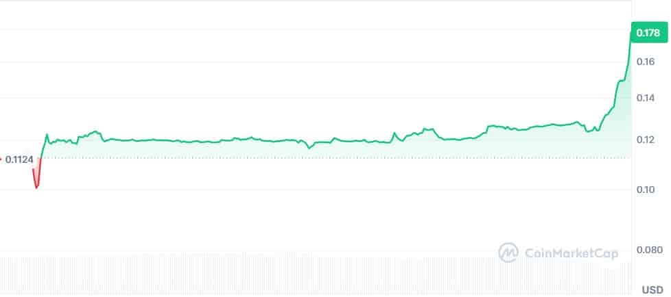 Gráfico Orochi Network