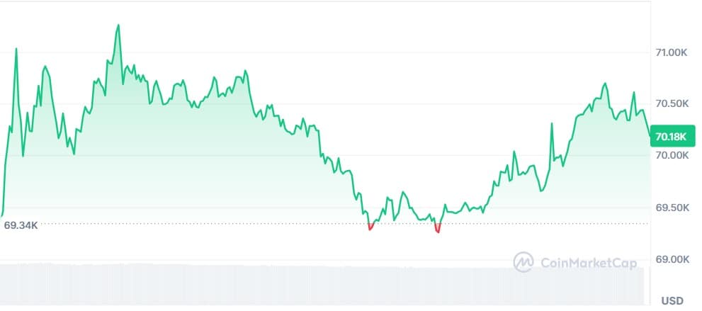 Gráfico Bitcoin