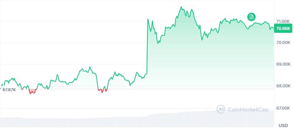 Gráfico Bitcoin