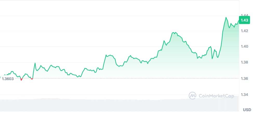 Gráfico XRP