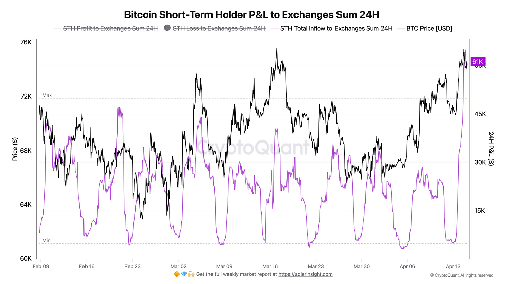 O maior obstáculo do Bitcoin agora não está no mercado, e sim nos próprios investidores