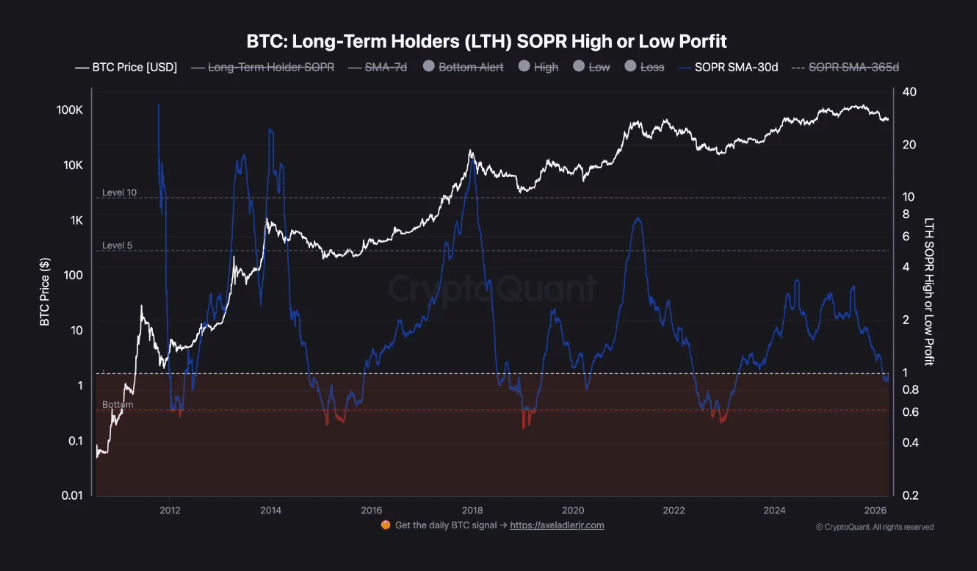 Bitcoin perde força (2)