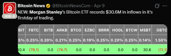 ETF de Bitcoin do Morgan Stanley pode captar US$ 7 bilhões, diz especialista