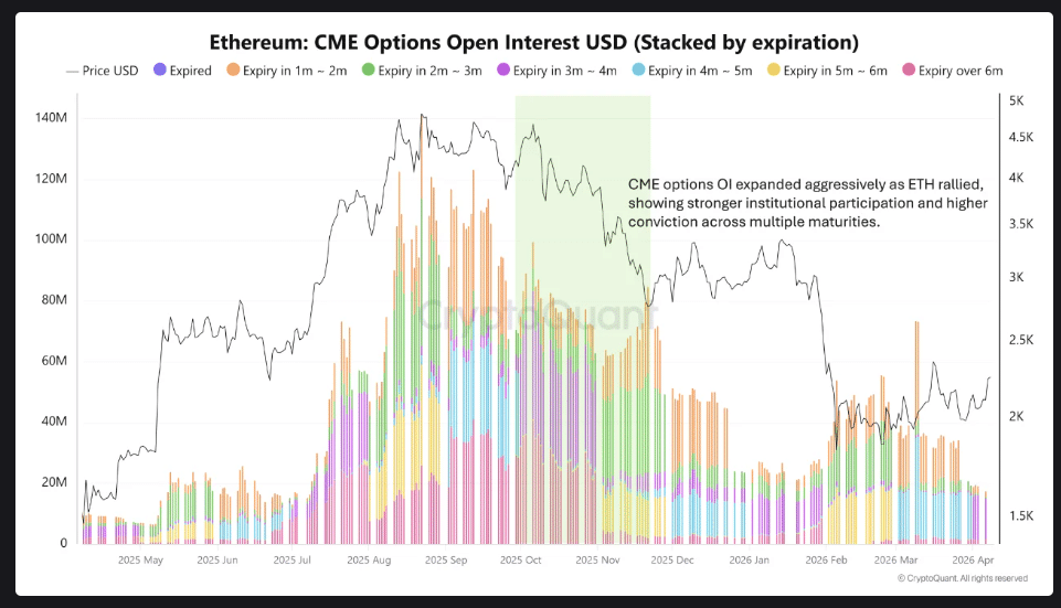 Ethereum esquecimento