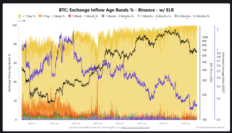 Preço do Bitcoin (6)