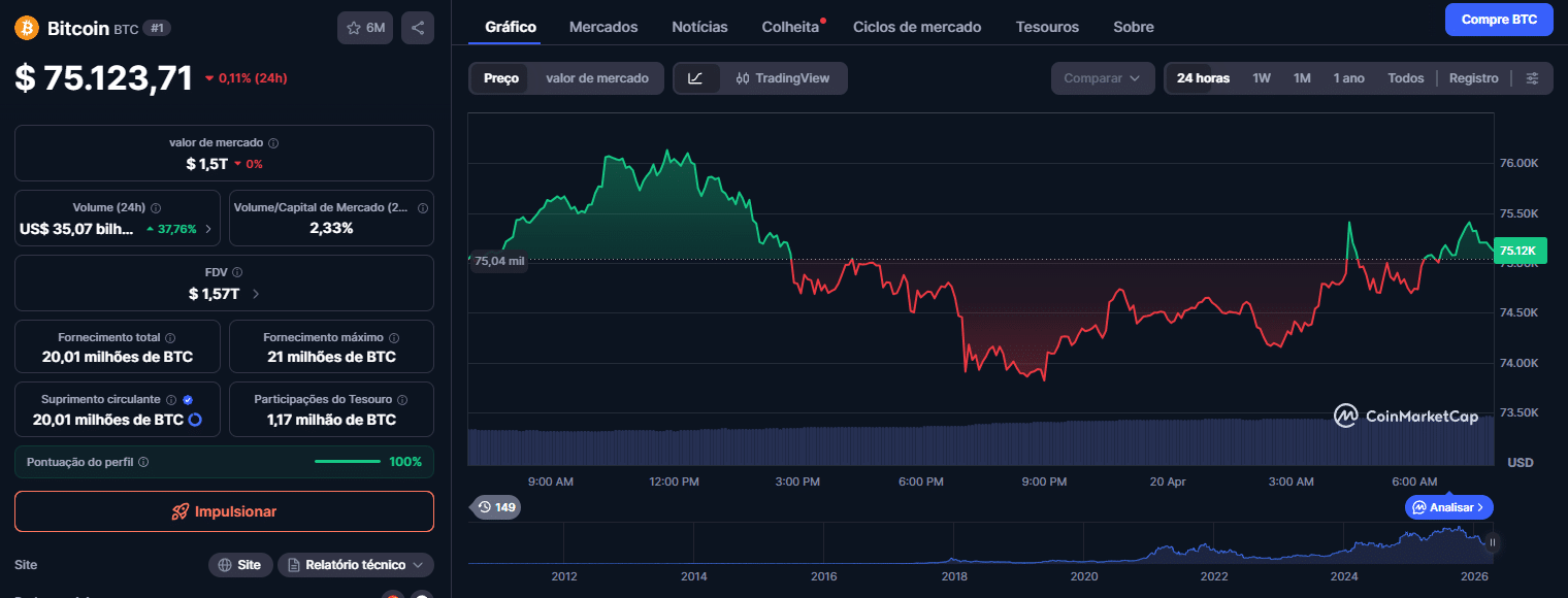 Preço do Bitcoin (7)