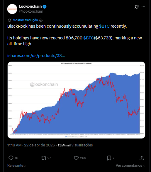 Reservas Bitcoin BlackRock