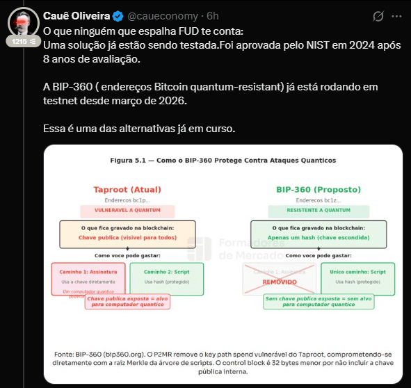 Bitcoin e computação quântica: Por que o FUD é exagerado