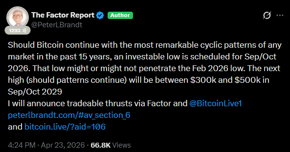 Bitcoin pode chegar a US$ 500 mil, projeta veterano do mercado