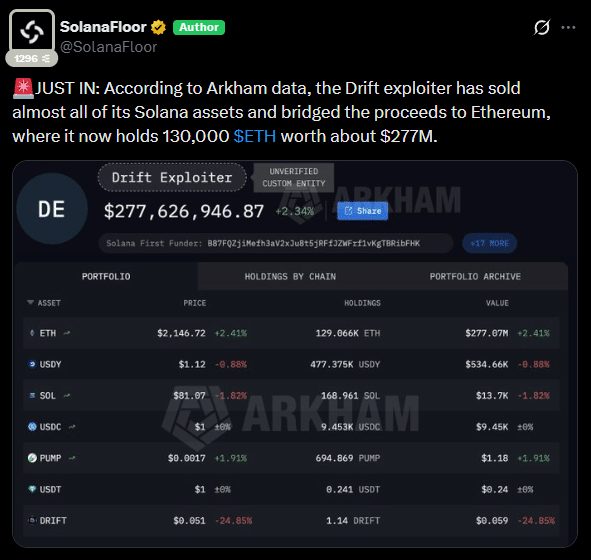 Drift Protocol sofre ataque e perde US$ 285 milhões na Solana
