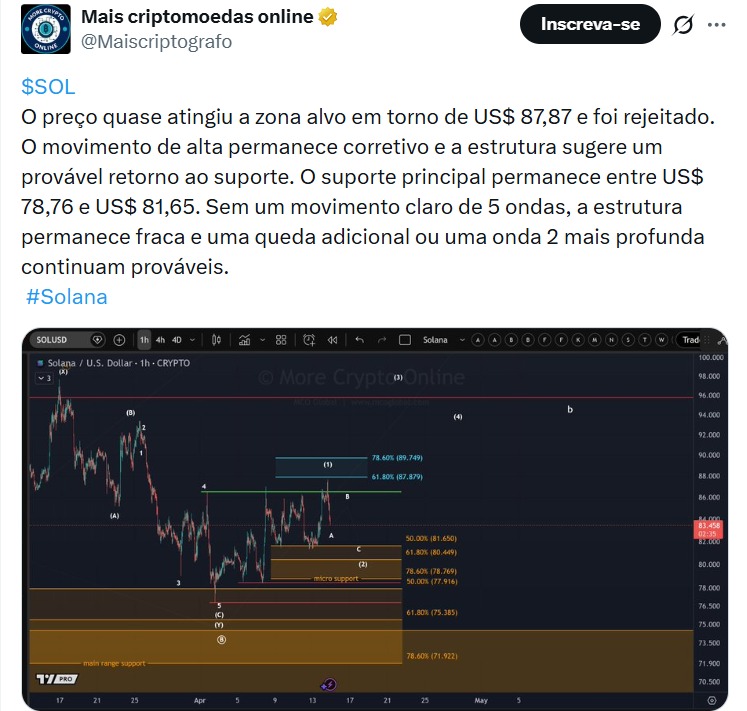 Twitter Morecryptoonl