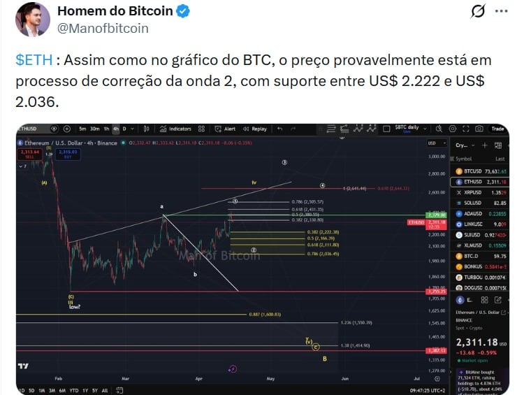 Twitter Man of Bitcoin