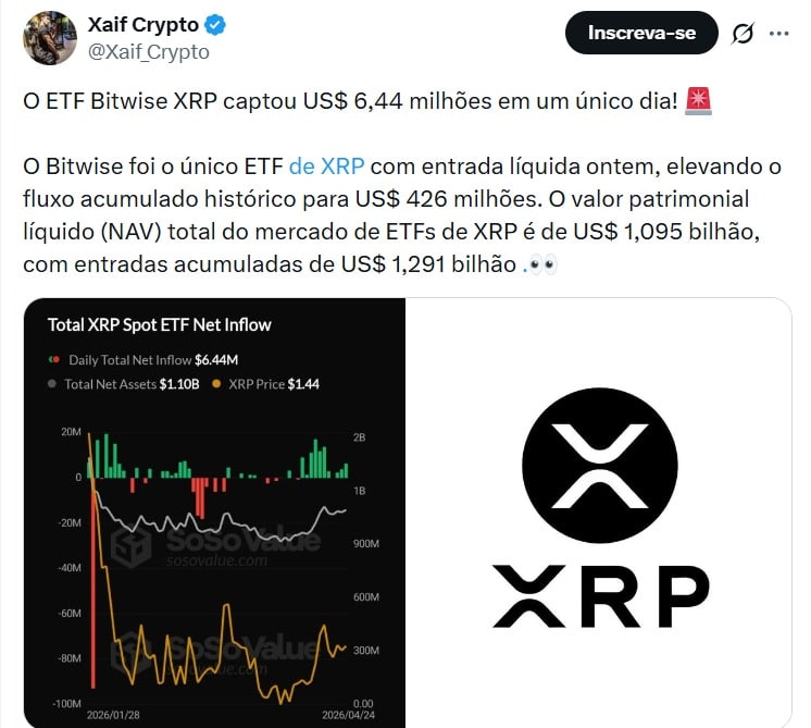 Twitter Xaif Crypto