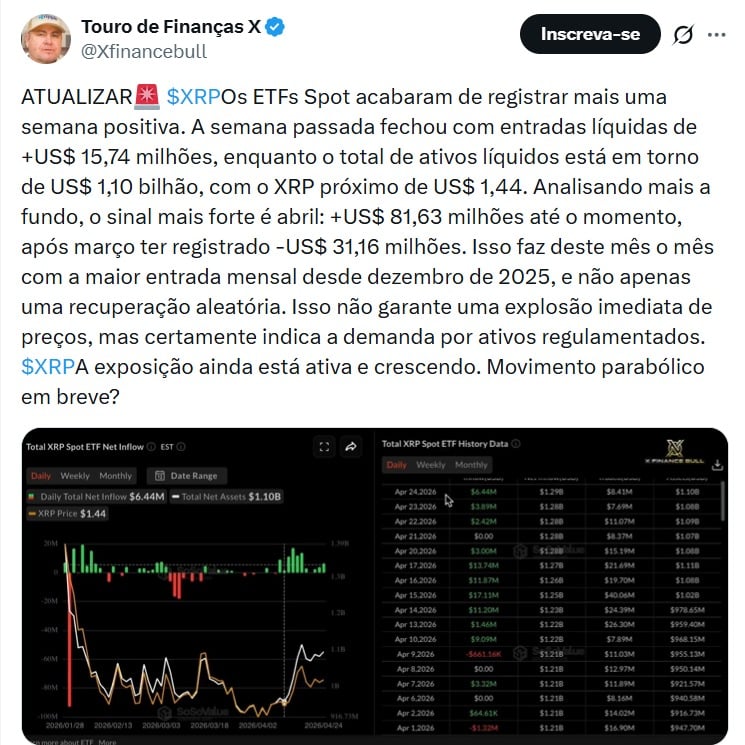 Twitter Xfinancebull