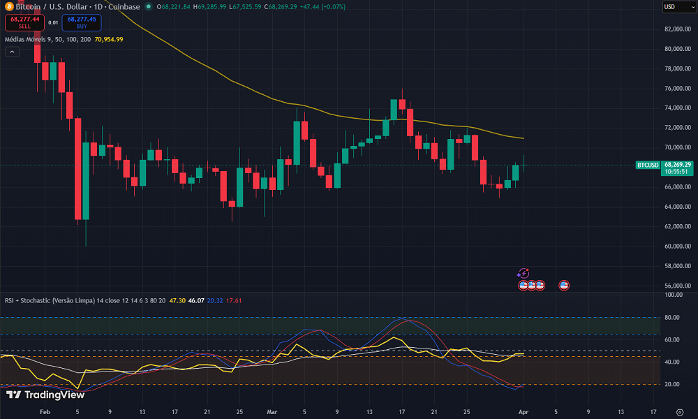 Sexta pode mudar tudo: o número que pode mexer com o Bitcoin está chegando